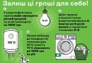 Загальноукраїнська інформаційна кампанія «Залиш ці гроші для себе»