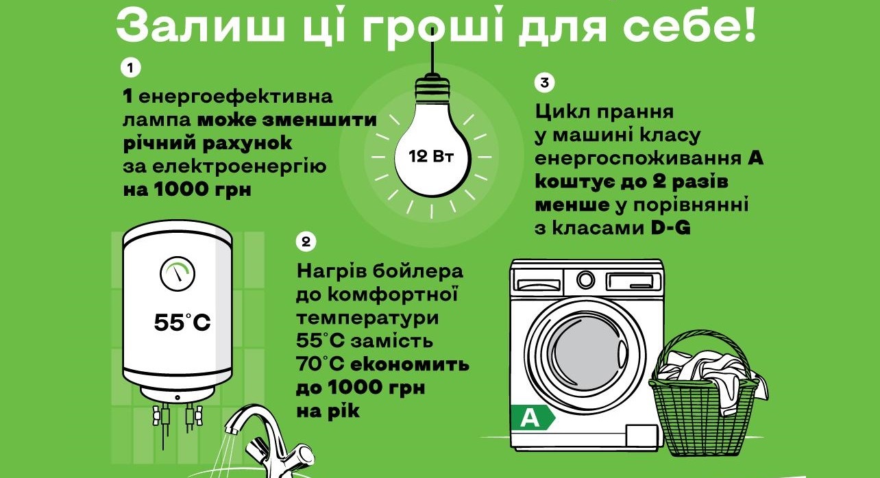 Загальноукраїнська інформаційна кампанія «Залиш ці гроші для себе»